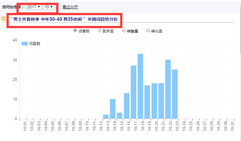 (萬(wàn)字大貼)：談?wù)労诵倪壿?黑搜索的邏輯如何運(yùn)用到正常的搜索優(yōu)化當(dāng)中--四兩撥千斤